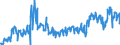 Traffic and transport measurement: Freight and mail on board / Unit of measure: Tonne / Airport pairs (routes): LJUBLJANA/BRNIK airport - LIEGE airport