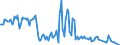 Traffic and transport measurement: Freight and mail on board / Unit of measure: Tonne / Airport pairs (routes): LJUBLJANA/BRNIK airport - SOFIA airport