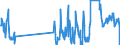 Traffic and transport measurement: Freight and mail on board / Unit of measure: Tonne / Airport pairs (routes): LJUBLJANA/BRNIK airport - ZURICH airport