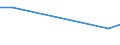 Traffic and transport measurement: Freight and mail on board / Unit of measure: Tonne / Airport pairs (routes): LJUBLJANA/BRNIK airport - HANGZHOU/XIAOSHAN airport