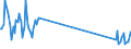 Traffic and transport measurement: Freight and mail on board / Unit of measure: Tonne / Airport pairs (routes): LJUBLJANA/BRNIK airport - PRAHA/RUZYNE airport