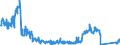 Traffic and transport measurement: Freight and mail on board / Unit of measure: Tonne / Airport pairs (routes): LJUBLJANA/BRNIK airport - FRANKFURT/MAIN airport