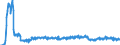 Traffic and transport measurement: Freight and mail on board / Unit of measure: Tonne / Airport pairs (routes): LJUBLJANA/BRNIK airport - KOELN/BONN airport