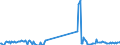 Traffic and transport measurement: Freight and mail on board / Unit of measure: Tonne / Airport pairs (routes): LJUBLJANA/BRNIK airport - MUENCHEN airport