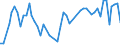 Traffic and transport measurement: Freight and mail on board / Unit of measure: Tonne / Airport pairs (routes): LJUBLJANA/BRNIK airport - NUERNBERG airport