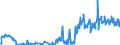 Traffic and transport measurement: Freight and mail on board / Unit of measure: Tonne / Airport pairs (routes): LJUBLJANA/BRNIK airport - LEIPZIG/HALLE airport