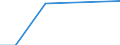 Traffic and transport measurement: Freight and mail on board / Unit of measure: Tonne / Airport pairs (routes): LJUBLJANA/BRNIK airport - CAIRO/INTL airport