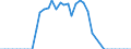 Traffic and transport measurement: Freight and mail on board / Unit of measure: Tonne / Airport pairs (routes): LJUBLJANA/BRNIK airport - ATHINAI (APP,MET) airport