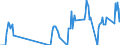 Traffic and transport measurement: Freight and mail on board / Unit of measure: Tonne / Airport pairs (routes): LJUBLJANA/BRNIK airport - HELSINKI/VANTAA airport