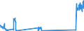 Traffic and transport measurement: Freight and mail on board / Unit of measure: Tonne / Airport pairs (routes): LJUBLJANA/BRNIK airport - PARIS-CHARLES DE GAULLE airport