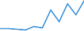 Traffic and transport measurement: Freight and mail on board / Unit of measure: Tonne / Airport pairs (routes): LJUBLJANA/BRNIK airport - BALE-MULHOUSE airport