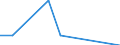 Traffic and transport measurement: Freight and mail on board / Unit of measure: Tonne / Airport pairs (routes): LJUBLJANA/BRNIK airport - BUDAPEST/LISZT FERENC INTERNATIONAL airport