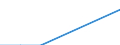 Traffic and transport measurement: Freight and mail on board / Unit of measure: Tonne / Airport pairs (routes): LJUBLJANA/BRNIK airport - KEFLAVIK airport