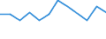 Traffic and transport measurement: Freight and mail on board / Unit of measure: Tonne / Airport pairs (routes): LJUBLJANA/BRNIK airport - PESCARA airport