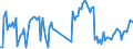 Traffic and transport measurement: Freight and mail on board / Unit of measure: Tonne / Airport pairs (routes): LJUBLJANA/BRNIK airport - MILANO/MALPENSA airport