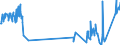 Traffic and transport measurement: Freight and mail on board / Unit of measure: Tonne / Airport pairs (routes): LJUBLJANA/BRNIK airport - BERGAMO/ORIO AL SERIO airport