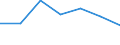 Traffic and transport measurement: Freight and mail on board / Unit of measure: Tonne / Airport pairs (routes): LJUBLJANA/BRNIK airport - BOLOGNA/BORGO PANIGALE airport