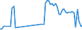 Traffic and transport measurement: Freight and mail on board / Unit of measure: Tonne / Airport pairs (routes): LJUBLJANA/BRNIK airport - BRESCIA/MONTICHIARI airport