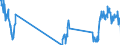 Traffic and transport measurement: Freight and mail on board / Unit of measure: Tonne / Airport pairs (routes): LJUBLJANA/BRNIK airport - SKOPJE airport