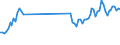 Traffic and transport measurement: Freight and mail on board / Unit of measure: Tonne / Airport pairs (routes): LJUBLJANA/BRNIK airport - WARSZAWA/CHOPINA airport