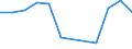 Traffic and transport measurement: Freight and mail on board / Unit of measure: Tonne / Airport pairs (routes): LJUBLJANA/BRNIK airport - BUCURESTI/BANEASA-AUREL VLAICU airport