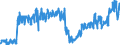 Traffic and transport measurement: Freight and mail on board / Unit of measure: Tonne / Airport pairs (routes): LJUBLJANA/BRNIK airport - BEOGRAD/NIKOLA TESLA airport