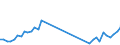 Traffic and transport measurement: Freight and mail on board / Unit of measure: Tonne / Airport pairs (routes): LJUBLJANA/BRNIK airport - MOSCOW/SHEREMETYEVO airport