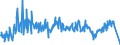 Traffic and transport measurement: Freight and mail on board / Unit of measure: Tonne / Airport pairs (routes): LJUBLJANA/BRNIK airport - ISTANBUL/ATATURK airport