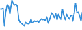 Traffic and transport measurement: Freight and mail on board / Unit of measure: Tonne / Airport pairs (routes): LJUBLJANA/BRNIK airport - ISTANBUL/ISTANBUL HAVALIMANI airport