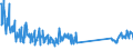 Traffic and transport measurement: Freight and mail on board / Unit of measure: Tonne / Airport pairs (routes): LJUBLJANA/BRNIK airport - PRISTINA airport