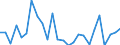 Traffic and transport measurement: Freight and mail on board (arrivals) / Unit of measure: Tonne / Airport pairs (routes): LJUBLJANA/BRNIK airport - DUBAI INTERNATIONAL airport