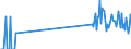 Traffic and transport measurement: Freight and mail on board (arrivals) / Unit of measure: Tonne / Airport pairs (routes): LJUBLJANA/BRNIK airport - TIRANA airport