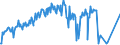 Traffic and transport measurement: Freight and mail on board (arrivals) / Unit of measure: Tonne / Airport pairs (routes): LJUBLJANA/BRNIK airport - LINZ airport