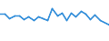 Traffic and transport measurement: Freight and mail on board (arrivals) / Unit of measure: Tonne / Airport pairs (routes): LJUBLJANA/BRNIK airport - BRUSSELS airport