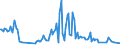 Traffic and transport measurement: Freight and mail on board (arrivals) / Unit of measure: Tonne / Airport pairs (routes): LJUBLJANA/BRNIK airport - SOFIA airport