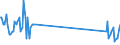 Traffic and transport measurement: Freight and mail on board (arrivals) / Unit of measure: Tonne / Airport pairs (routes): LJUBLJANA/BRNIK airport - PRAHA/RUZYNE airport