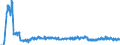 Traffic and transport measurement: Freight and mail on board (arrivals) / Unit of measure: Tonne / Airport pairs (routes): LJUBLJANA/BRNIK airport - KOELN/BONN airport