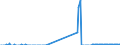 Traffic and transport measurement: Freight and mail on board (arrivals) / Unit of measure: Tonne / Airport pairs (routes): LJUBLJANA/BRNIK airport - MUENCHEN airport