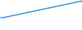 Traffic and transport measurement: Freight and mail on board (arrivals) / Unit of measure: Tonne / Airport pairs (routes): LJUBLJANA/BRNIK airport - NUERNBERG airport