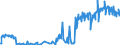 Traffic and transport measurement: Freight and mail on board (arrivals) / Unit of measure: Tonne / Airport pairs (routes): LJUBLJANA/BRNIK airport - LEIPZIG/HALLE airport