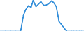 Traffic and transport measurement: Freight and mail on board (arrivals) / Unit of measure: Tonne / Airport pairs (routes): LJUBLJANA/BRNIK airport - ATHINAI (APP,MET) airport