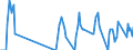 Traffic and transport measurement: Freight and mail on board (arrivals) / Unit of measure: Tonne / Airport pairs (routes): LJUBLJANA/BRNIK airport - HELSINKI/VANTAA airport