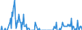 Traffic and transport measurement: Freight and mail on board (arrivals) / Unit of measure: Tonne / Airport pairs (routes): LJUBLJANA/BRNIK airport - ZAGREB/FRANJO TUDJMAN airport