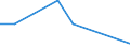 Traffic and transport measurement: Freight and mail on board (arrivals) / Unit of measure: Tonne / Airport pairs (routes): LJUBLJANA/BRNIK airport - BUDAPEST/LISZT FERENC INTERNATIONAL airport