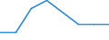 Traffic and transport measurement: Freight and mail on board (arrivals) / Unit of measure: Tonne / Airport pairs (routes): LJUBLJANA/BRNIK airport - PESCARA airport