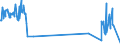 Traffic and transport measurement: Freight and mail on board (arrivals) / Unit of measure: Tonne / Airport pairs (routes): LJUBLJANA/BRNIK airport - BERGAMO/ORIO AL SERIO airport