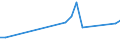 Traffic and transport measurement: Freight and mail on board (arrivals) / Unit of measure: Tonne / Airport pairs (routes): LJUBLJANA/BRNIK airport - VENEZIA/TESSERA airport