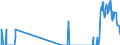 Traffic and transport measurement: Freight and mail on board (arrivals) / Unit of measure: Tonne / Airport pairs (routes): LJUBLJANA/BRNIK airport - SKOPJE airport