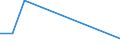 Traffic and transport measurement: Freight and mail on board (arrivals) / Unit of measure: Tonne / Airport pairs (routes): LJUBLJANA/BRNIK airport - KATOWICE/PYRZOWICE airport