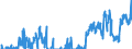 Traffic and transport measurement: Freight and mail on board (arrivals) / Unit of measure: Tonne / Airport pairs (routes): LJUBLJANA/BRNIK airport - BEOGRAD/NIKOLA TESLA airport